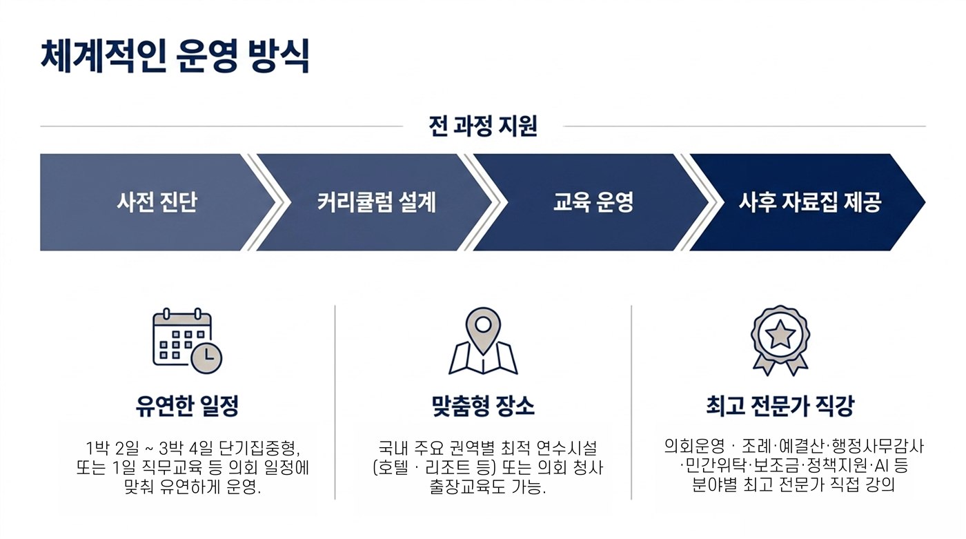 주요 연수 안내 - 페이지 4